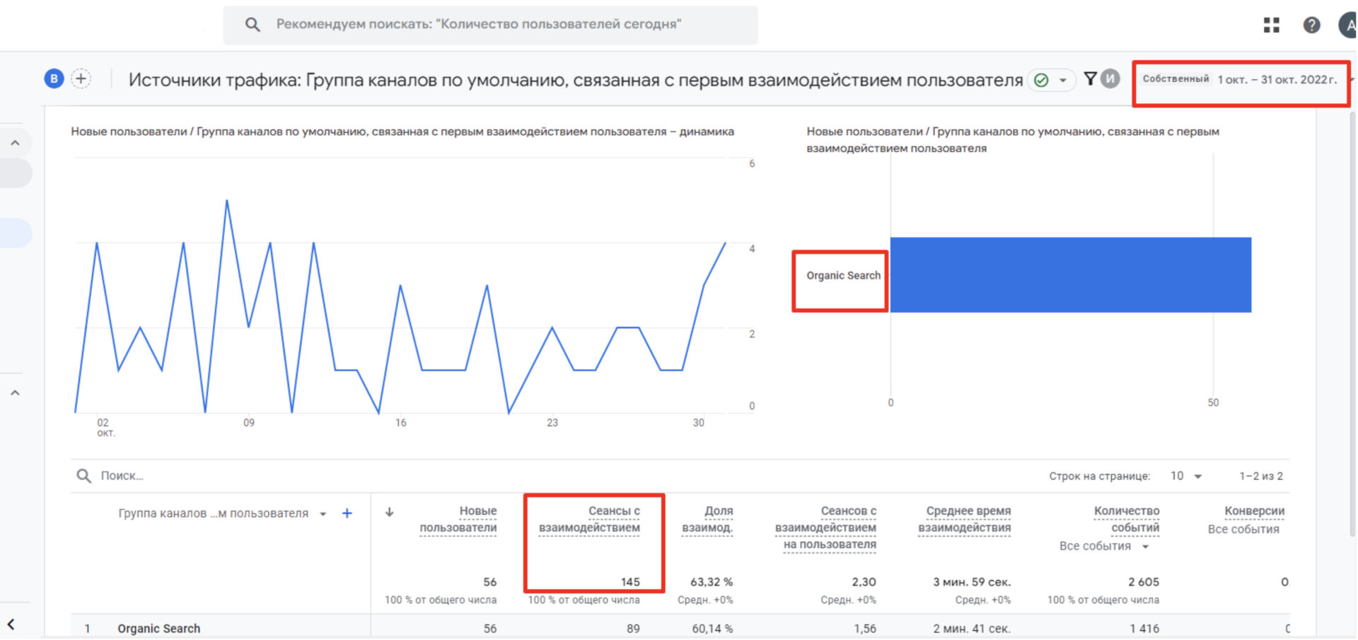Результат на початок співпраці