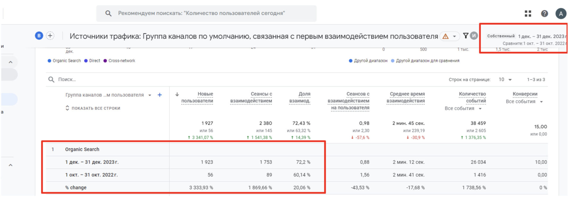 Динаміку росту трафіка по Google Analytics