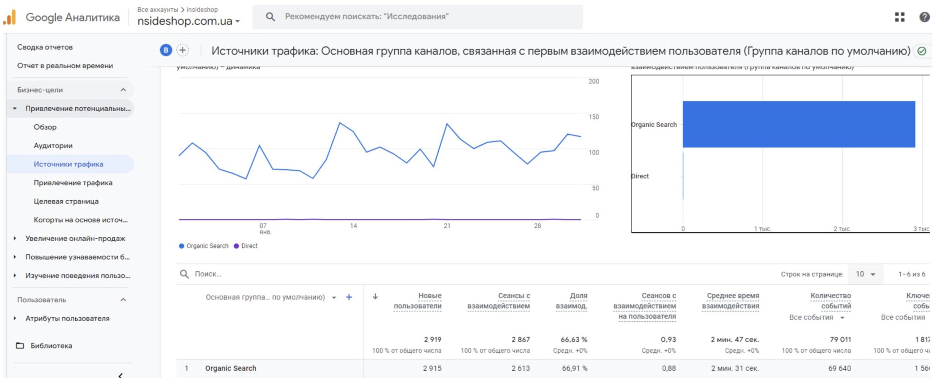 Первые показания трафика