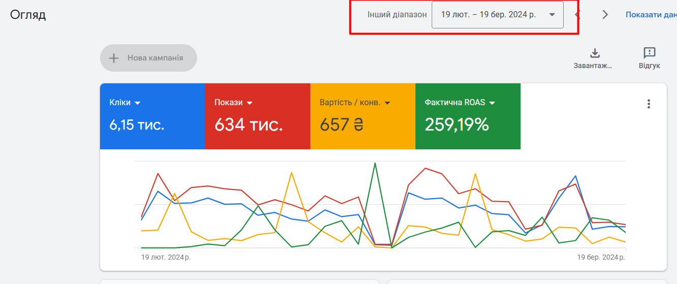 ДО начала сотрудничества с нашим агентством