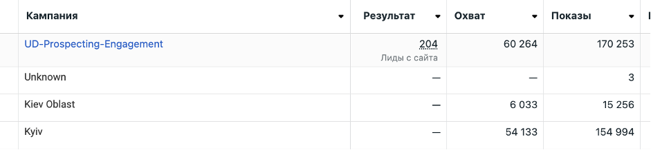 Запуск ГЕО Київ, оскільки захід в цьому регіоні